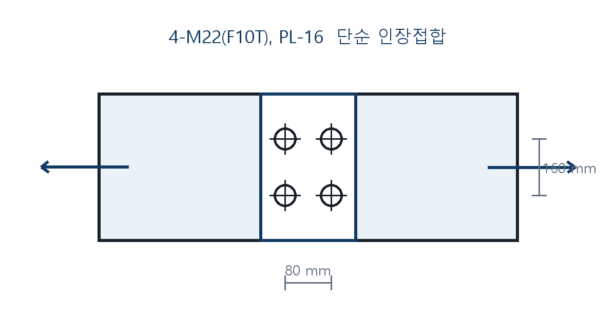 건축기사 기출문제 2021년 2회 4개의 M22 볼트로 연결된 인장접합부 도식