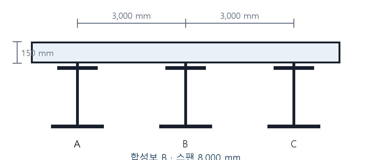 건축기사 기출문제 2021년 2회 A·B·C 합성보와 콘크리트 슬래브 도식