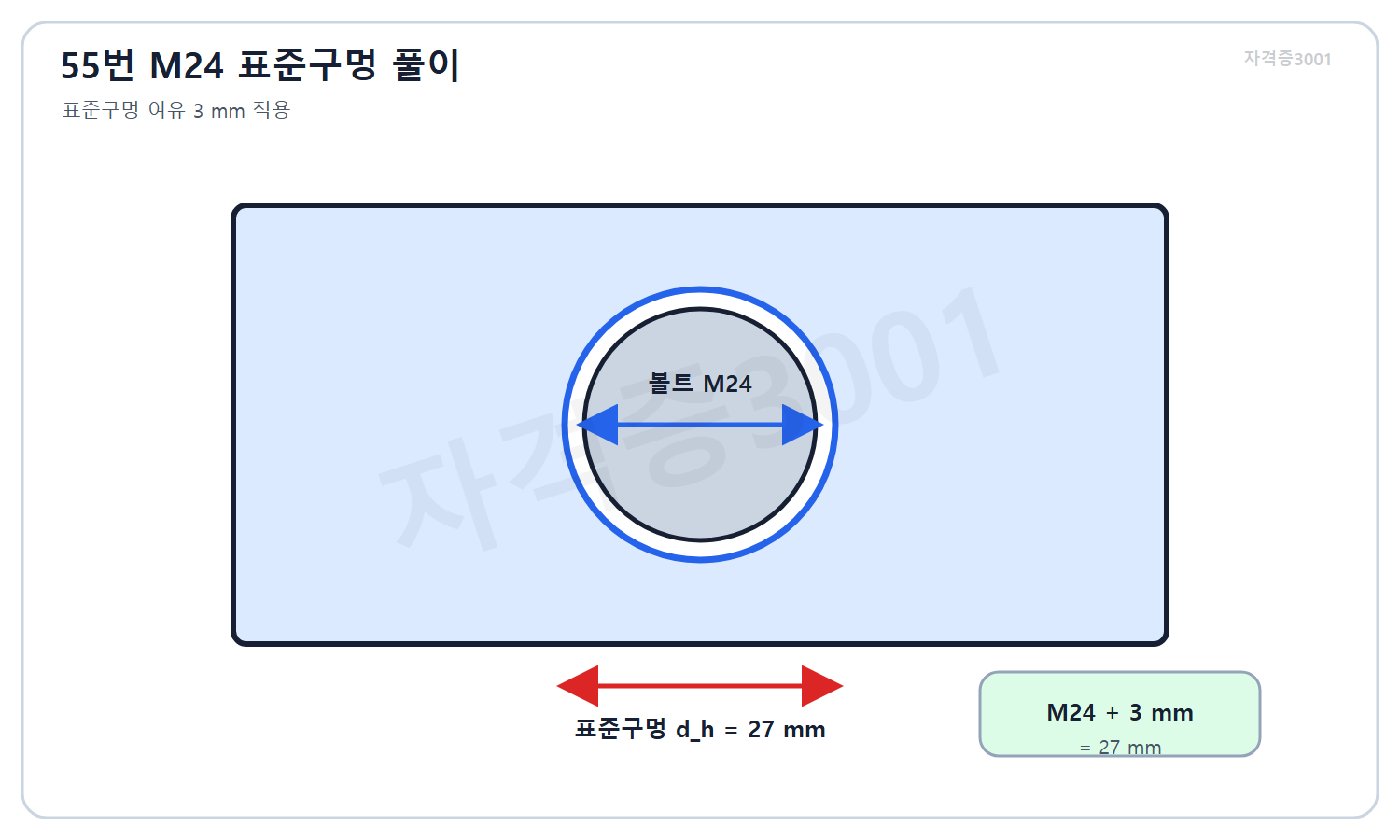 건축기사 자격증3001 워터마크 적용 풀이도로, M24 볼트에 3밀리미터 여유를 더한 표준구멍 지름 27밀리미터를 표시한 상세도