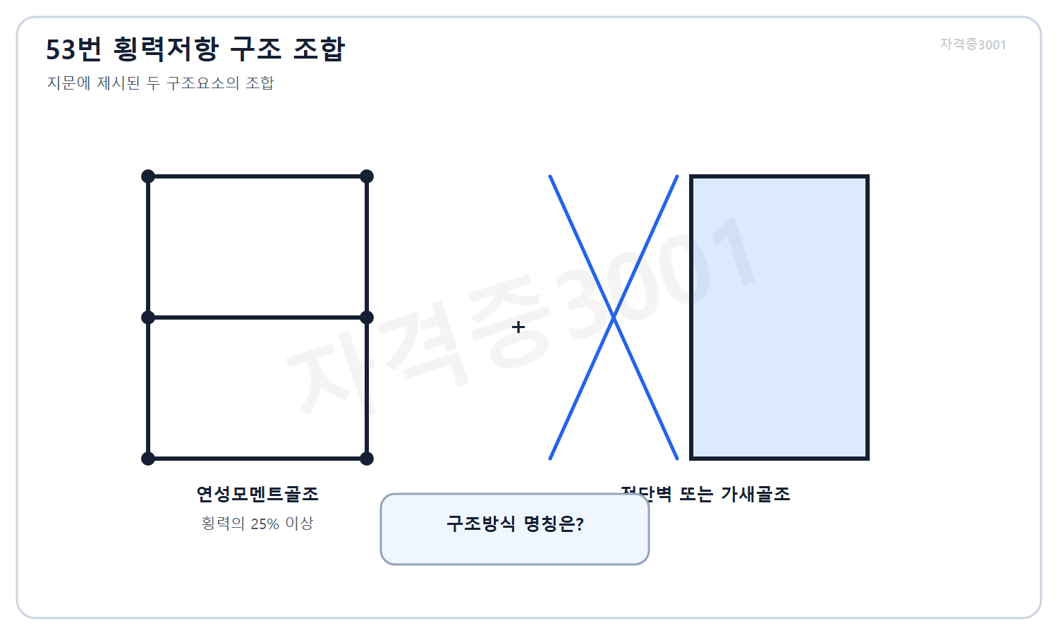 건축기사 자격증3001 워터마크 적용 문제도로, 횡력 25퍼센트 이상을 부담하는 연성모멘트골조와 전단벽·가새골조의 조합을 표시한 구조 개념도