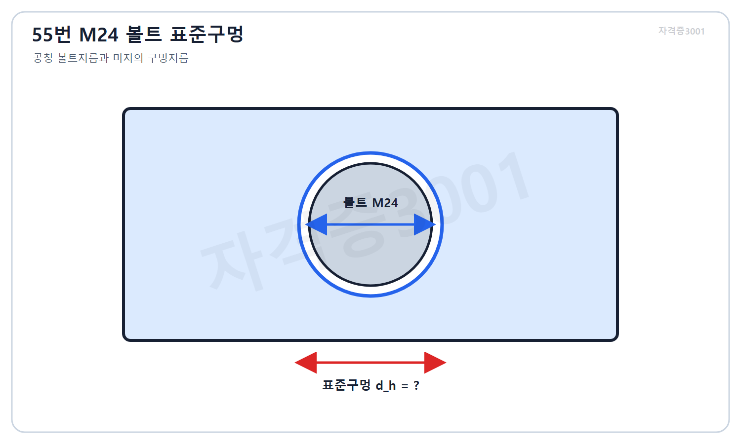 건축기사 자격증3001 워터마크 적용 문제도로, M24 고장력볼트 공칭지름과 미지의 표준구멍 지름을 비교한 단면 상세도