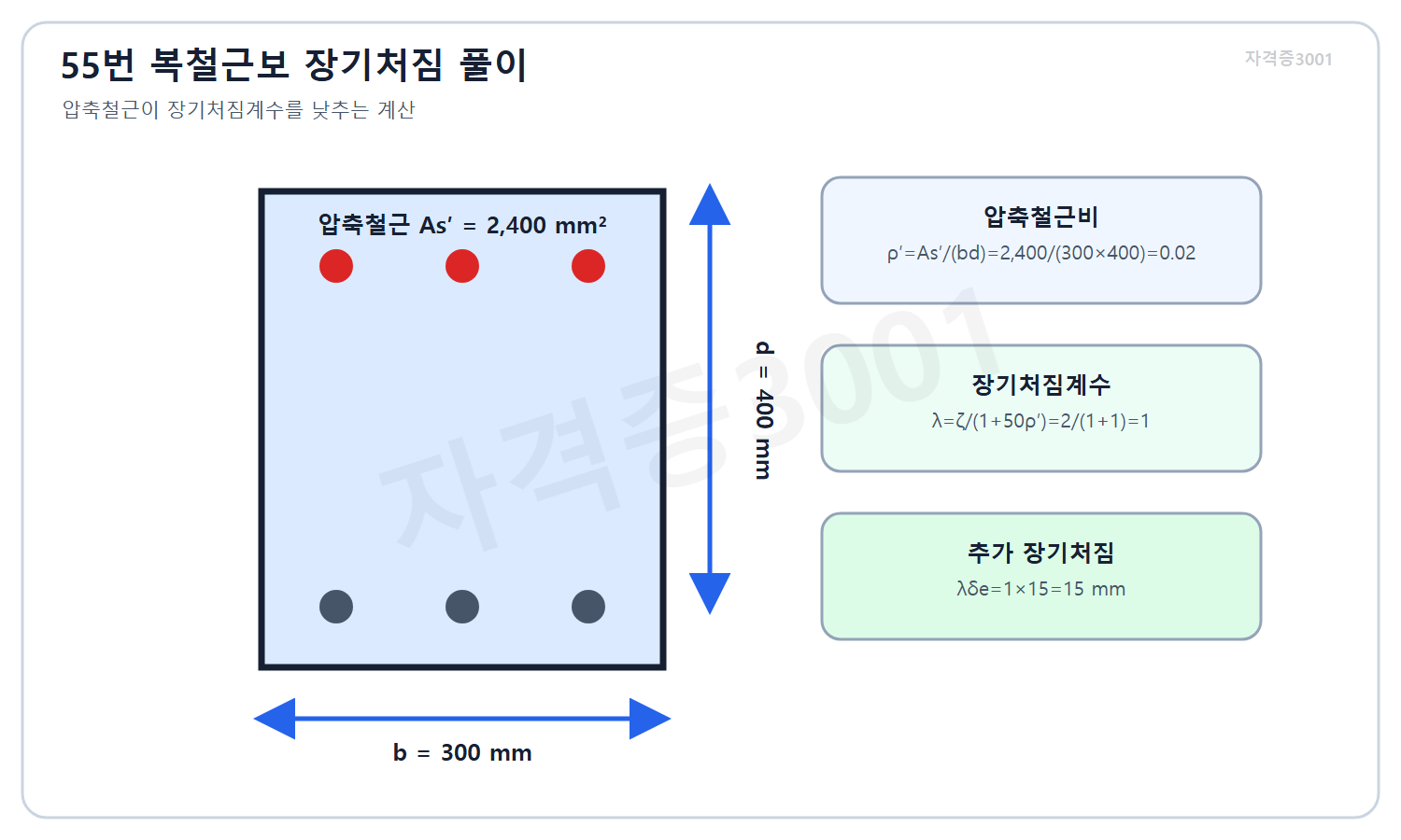 건축기사 자격증3001 워터마크 적용 풀이도로, 압축철근비와 장기처짐계수 및 5년 후 추가 장기처짐 계산을 정리한 도식