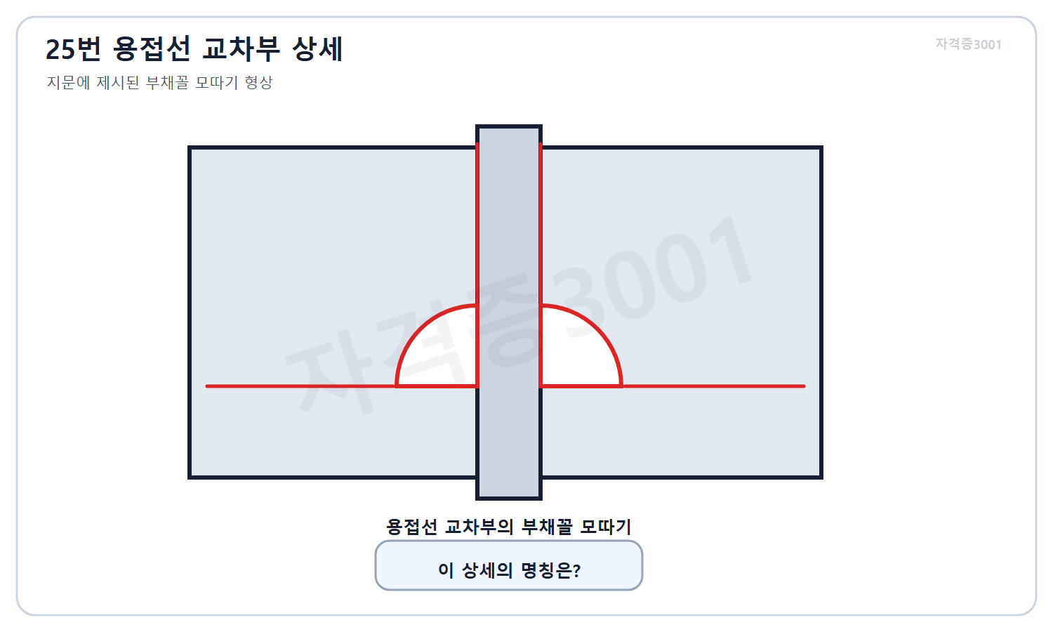 건축기사 자격증3001 워터마크 적용 문제도로, 철골 용접선 교차부의 부채꼴 모따기 형상과 명칭 미지값을 표시한 상세도