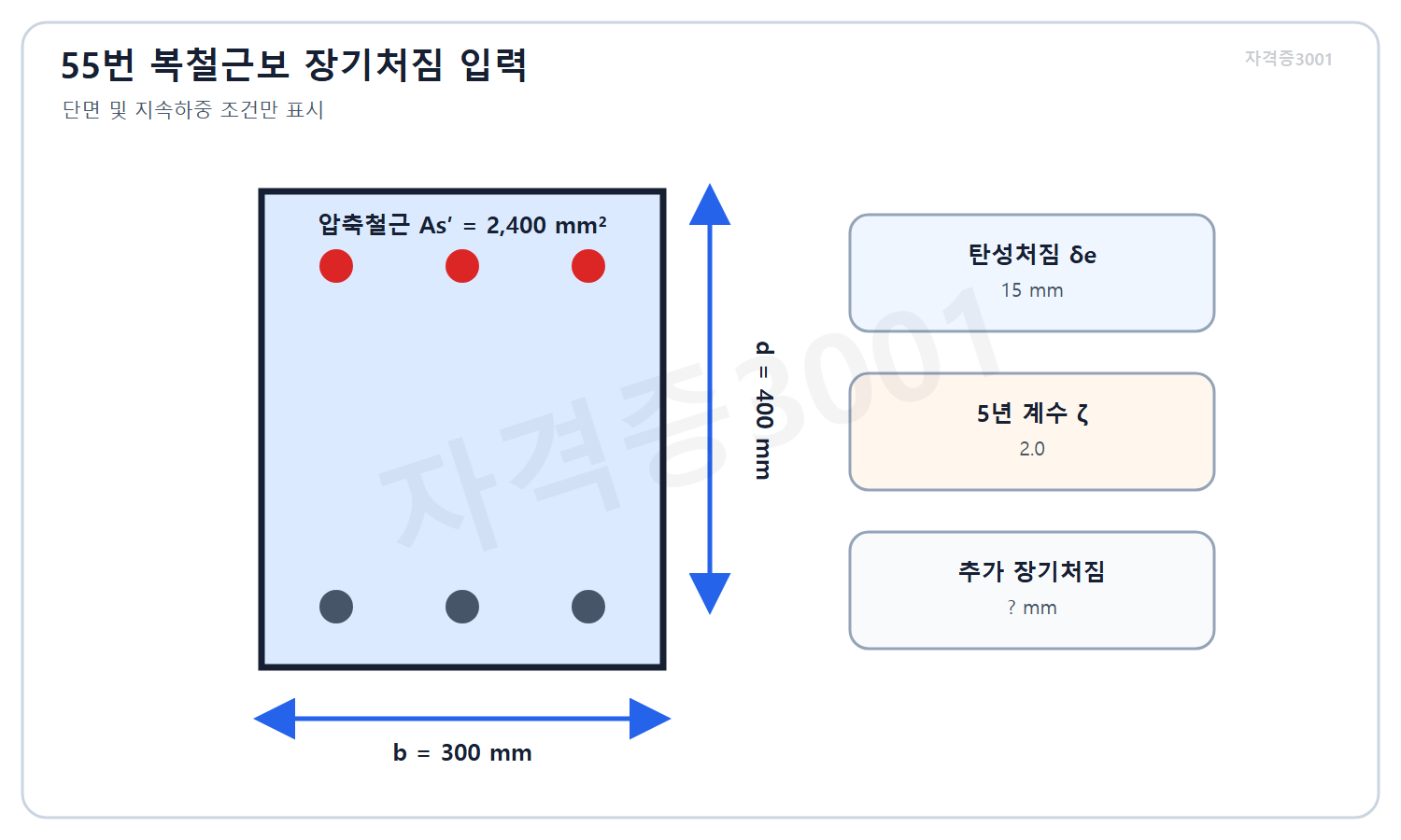건축기사 자격증3001 워터마크 적용 문제도로, 복철근보 단면의 폭·유효깊이·압축철근면적과 탄성처짐 입력조건을 표시한 단면도