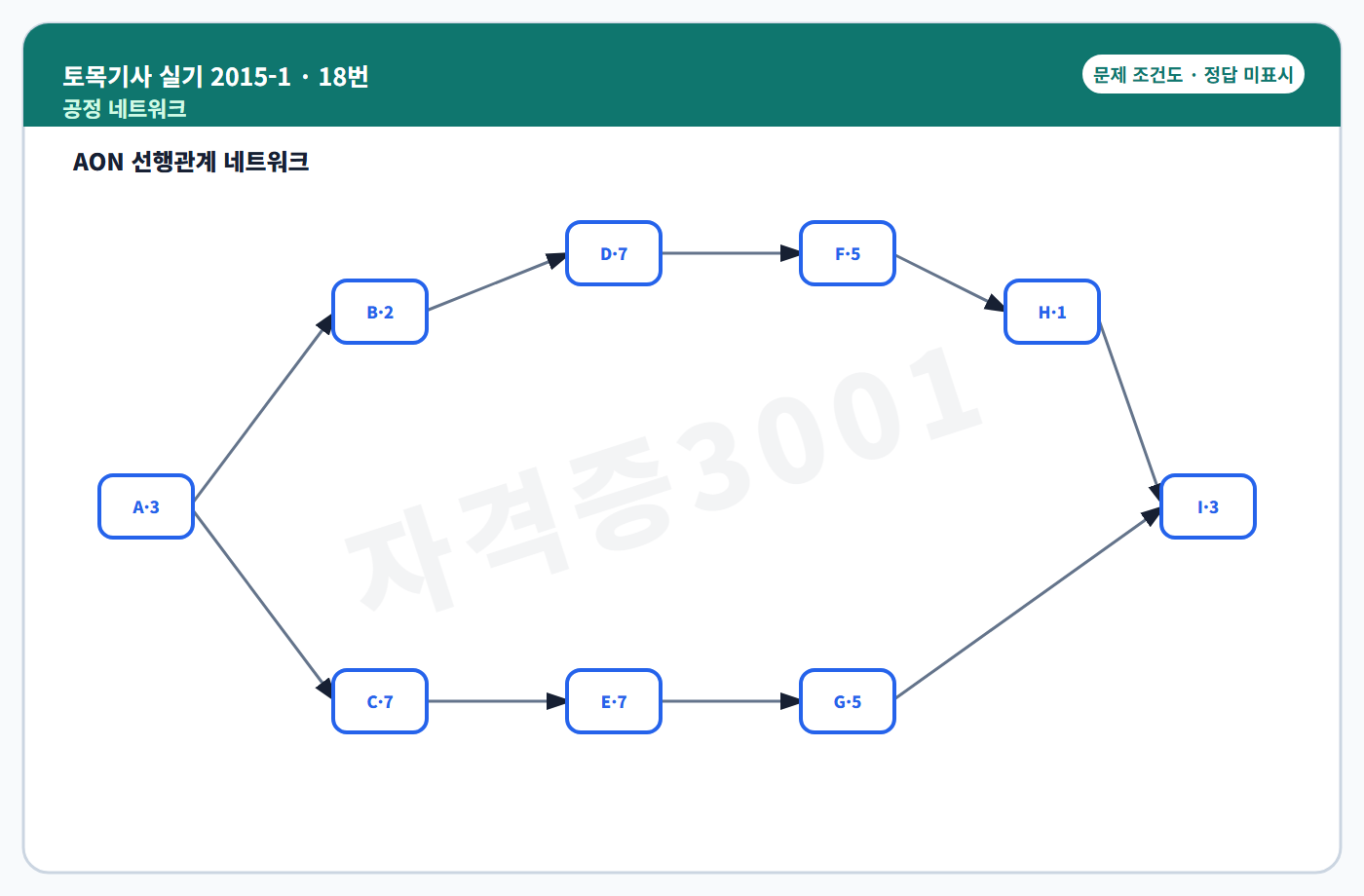 토목기사 실기 기출문제 선행관계 공정 네트워크 조건도 정답 미표시