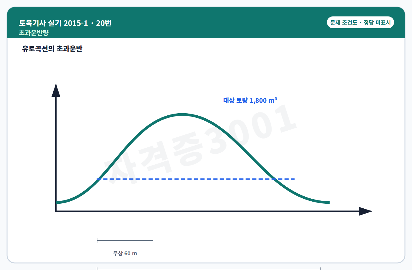토목기사 실기 기출문제 유토곡선 초과운반 조건도 정답 미표시