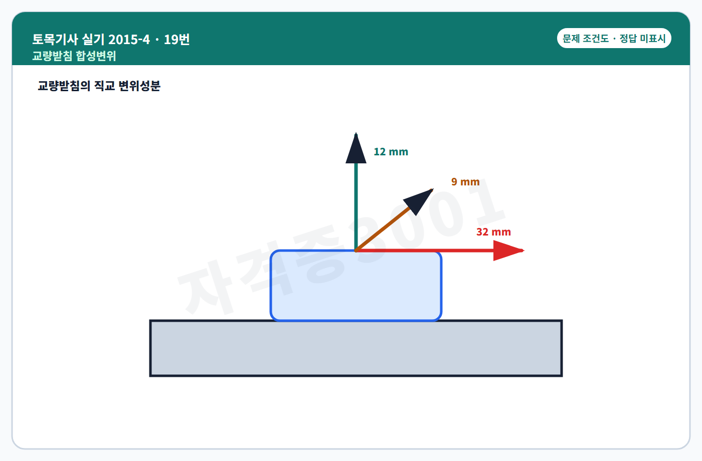 토목기사 실기 기출문제 교량받침 변위·회전 모식도 정답 미표시