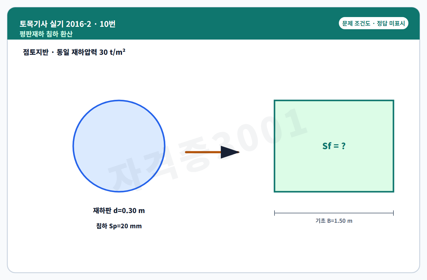 토목기사 실기 기출문제 원형 재하판과 실제 기초 환산도 정답 미표시