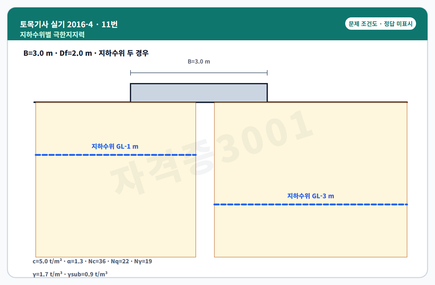 토목기사 실기 기출문제 지하수위 변화에 따른 기초 지지력 조건도 정답 미표시
