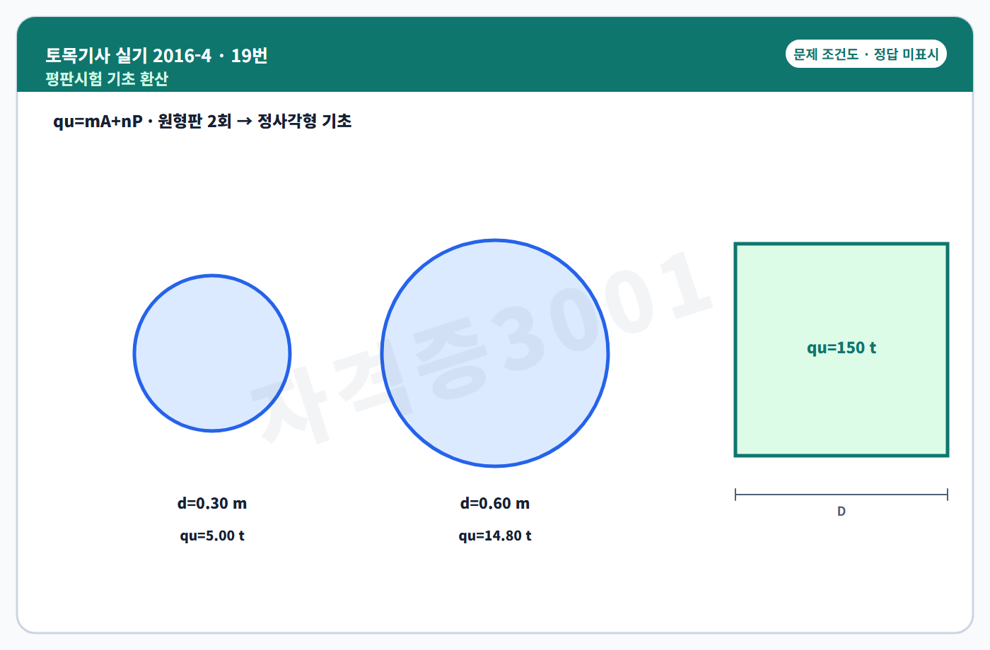 토목기사 실기 기출문제 원형 평판시험과 정사각형 기초 환산도 정답 미표시
