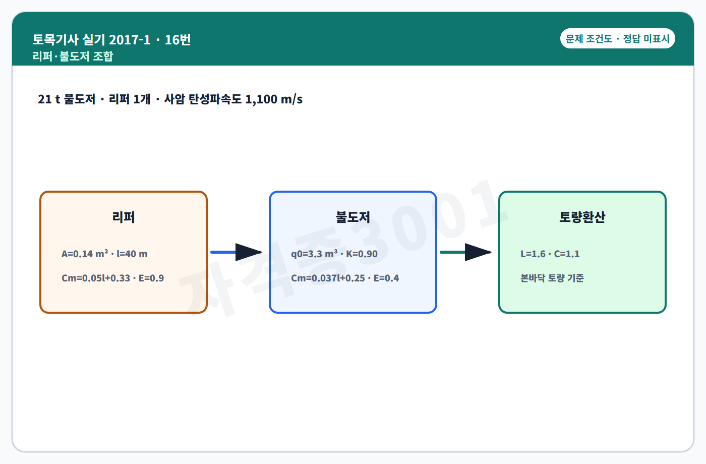 토목기사 실기 기출문제 리퍼와 불도저 조합 작업 조건도 정답 미표시