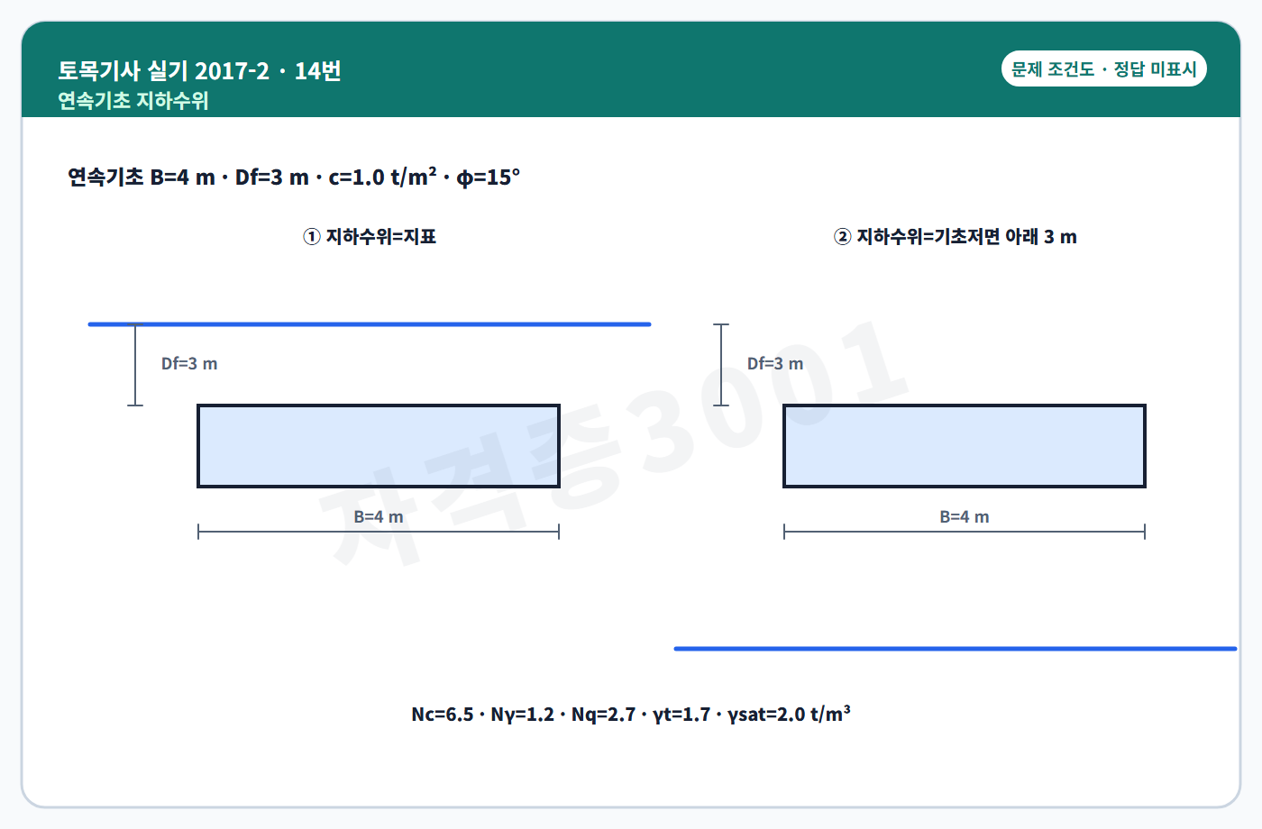 토목기사 실기 기출문제 연속기초 지하수위 두 조건 비교도 정답 미표시