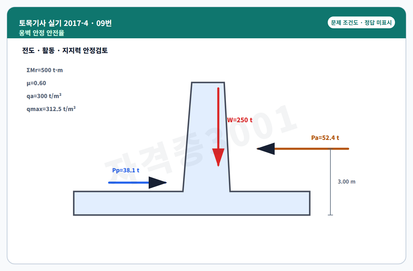 토목기사 실기 기출문제 옹벽 안정검토 힘과 작용점 조건도 정답 미표시