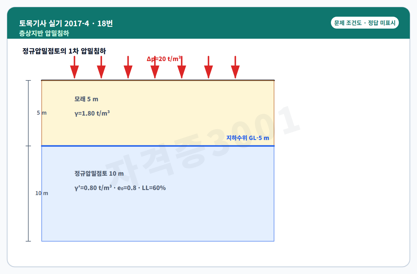 토목기사 실기 기출문제 정규압밀 점토층과 등분포하중 조건도 정답 미표시