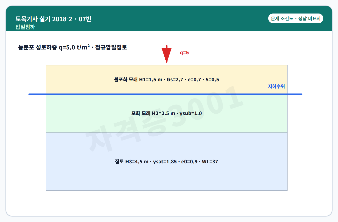 토목기사 실기 기출문제 성토하중을 받는 모래·점토층 조건도 정답 미표시