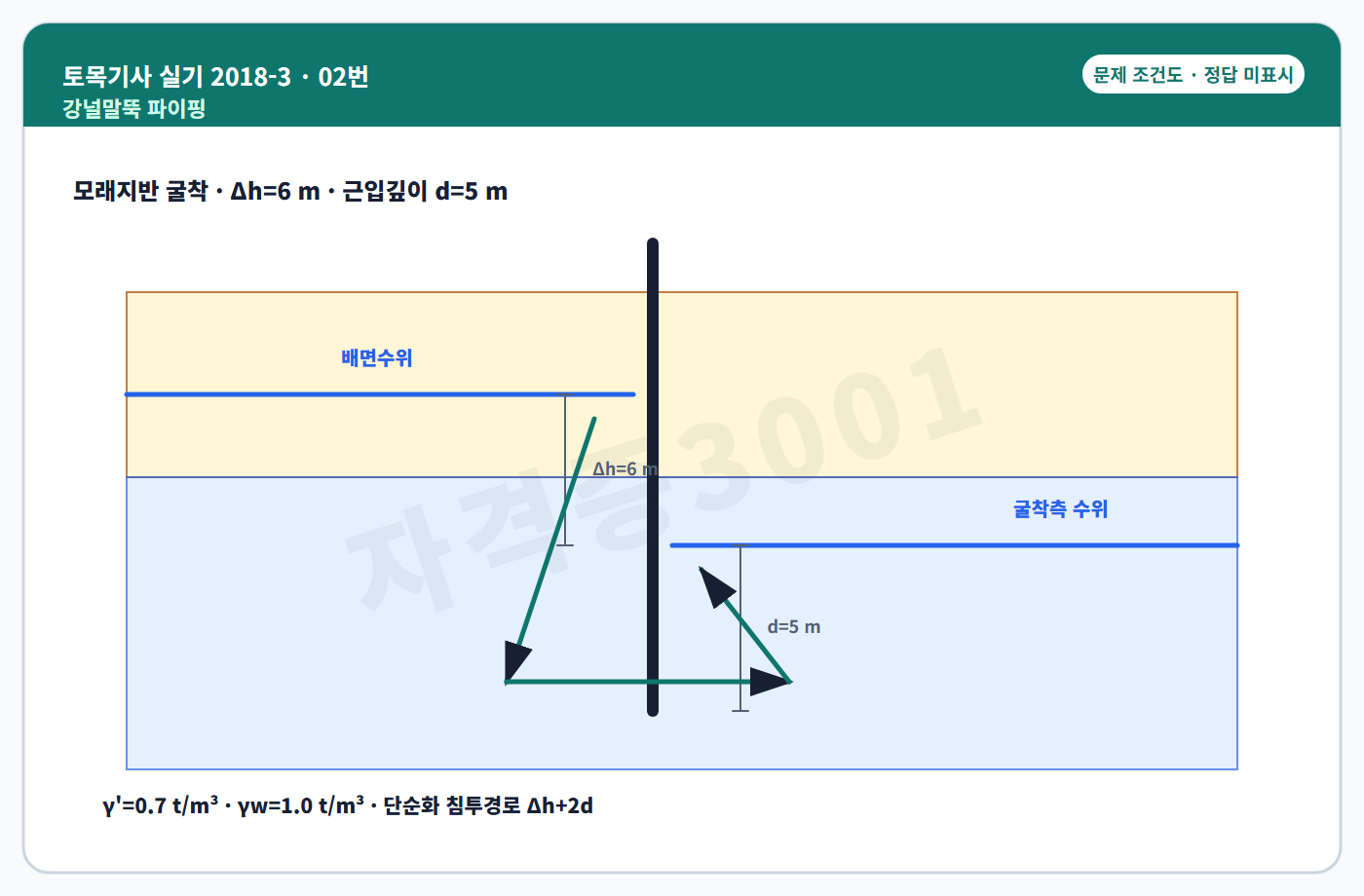 토목기사 실기 기출문제 강널말뚝 굴착부 침투경로 조건도 정답 미표시
