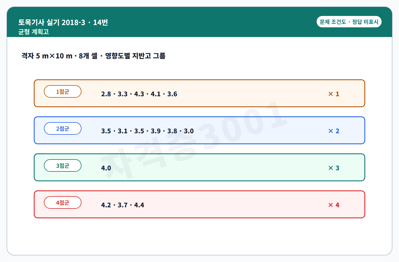 토목기사 실기 기출문제 격자점 지반고와 영향도 그룹표 정답 미표시