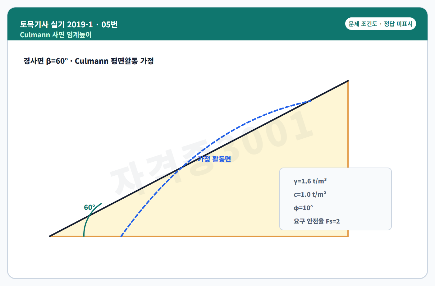 토목기사 실기 기출문제 Culmann 평면활동 사면의 조건도 정답 미표시