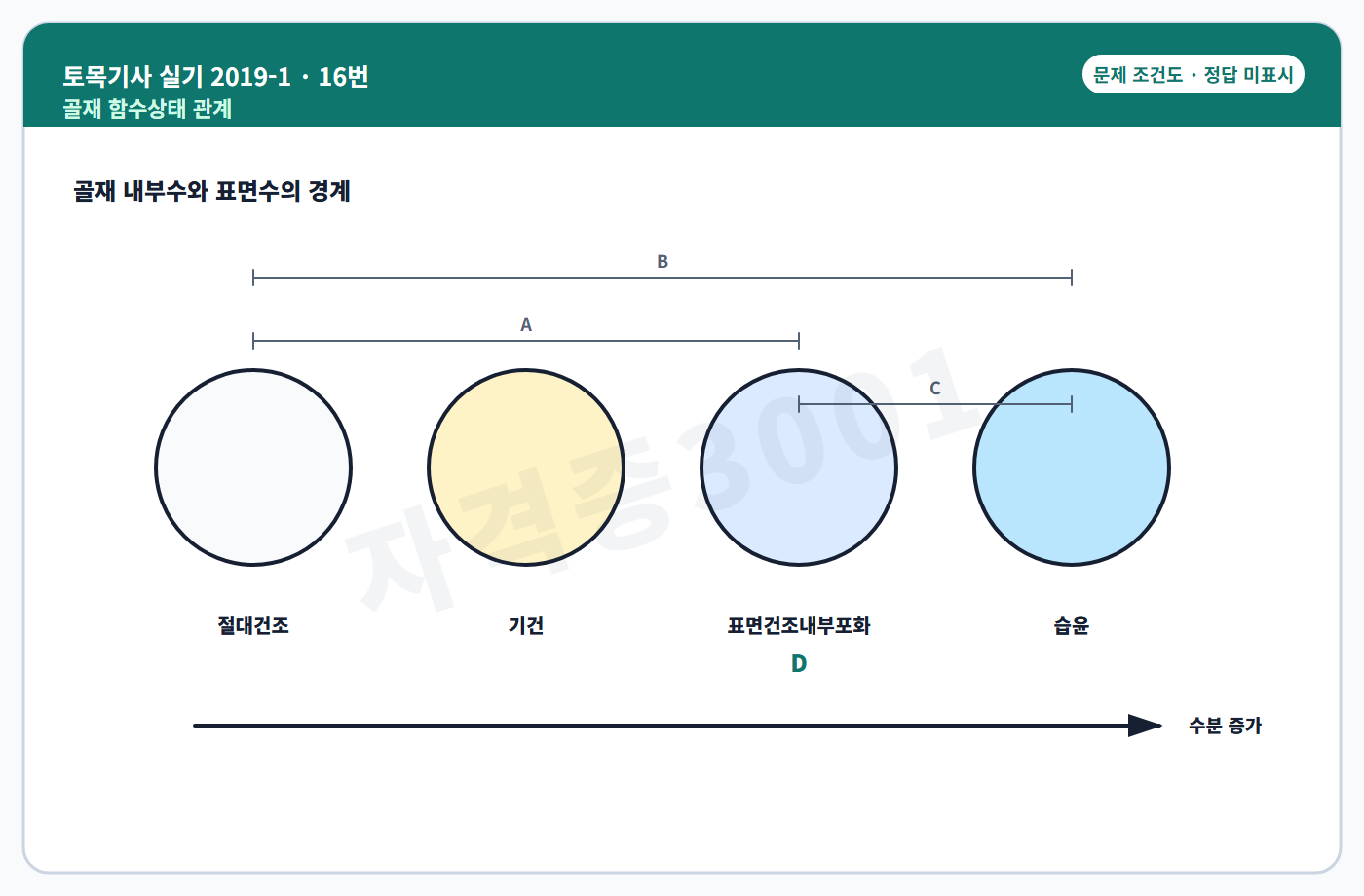 토목기사 실기 기출문제 골재 함수상태 관계도 정답 미표시