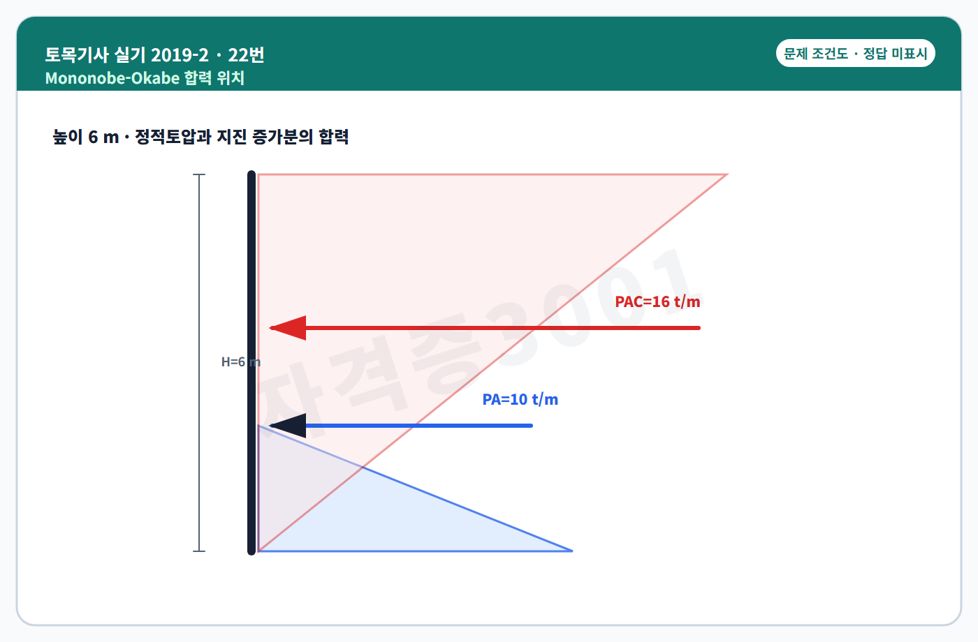 토목기사 실기 기출문제 정적 및 지진 증분토압 작용점도 정답 미표시