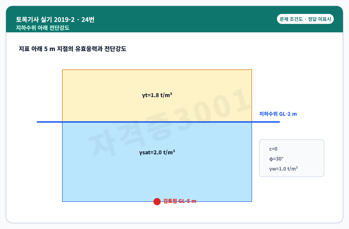 토목기사 실기 기출문제 지하수위가 있는 사질토 지층도 정답 미표시