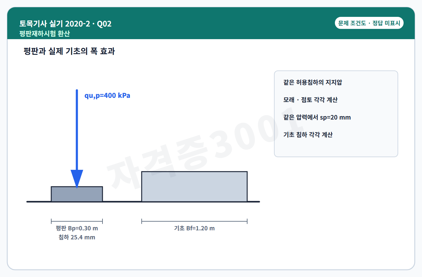 토목기사 실기 기출문제 자격증3001 워터마크가 적용된 토목기사 실기 2020년 2회 2번 독립 조건도, 정답 미표시