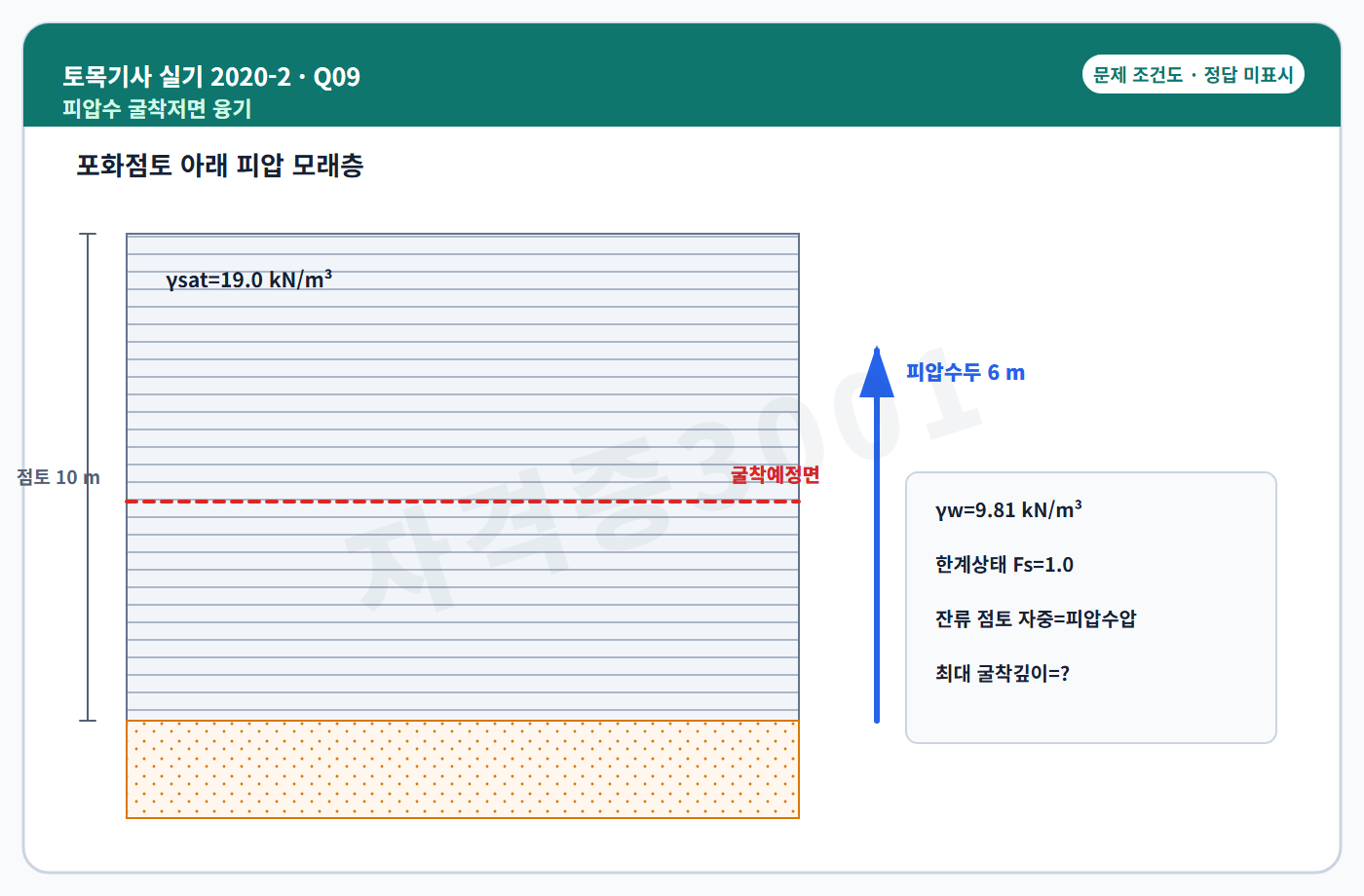 토목기사 실기 기출문제 자격증3001 워터마크가 적용된 토목기사 실기 2020년 2회 9번 독립 조건도, 정답 미표시