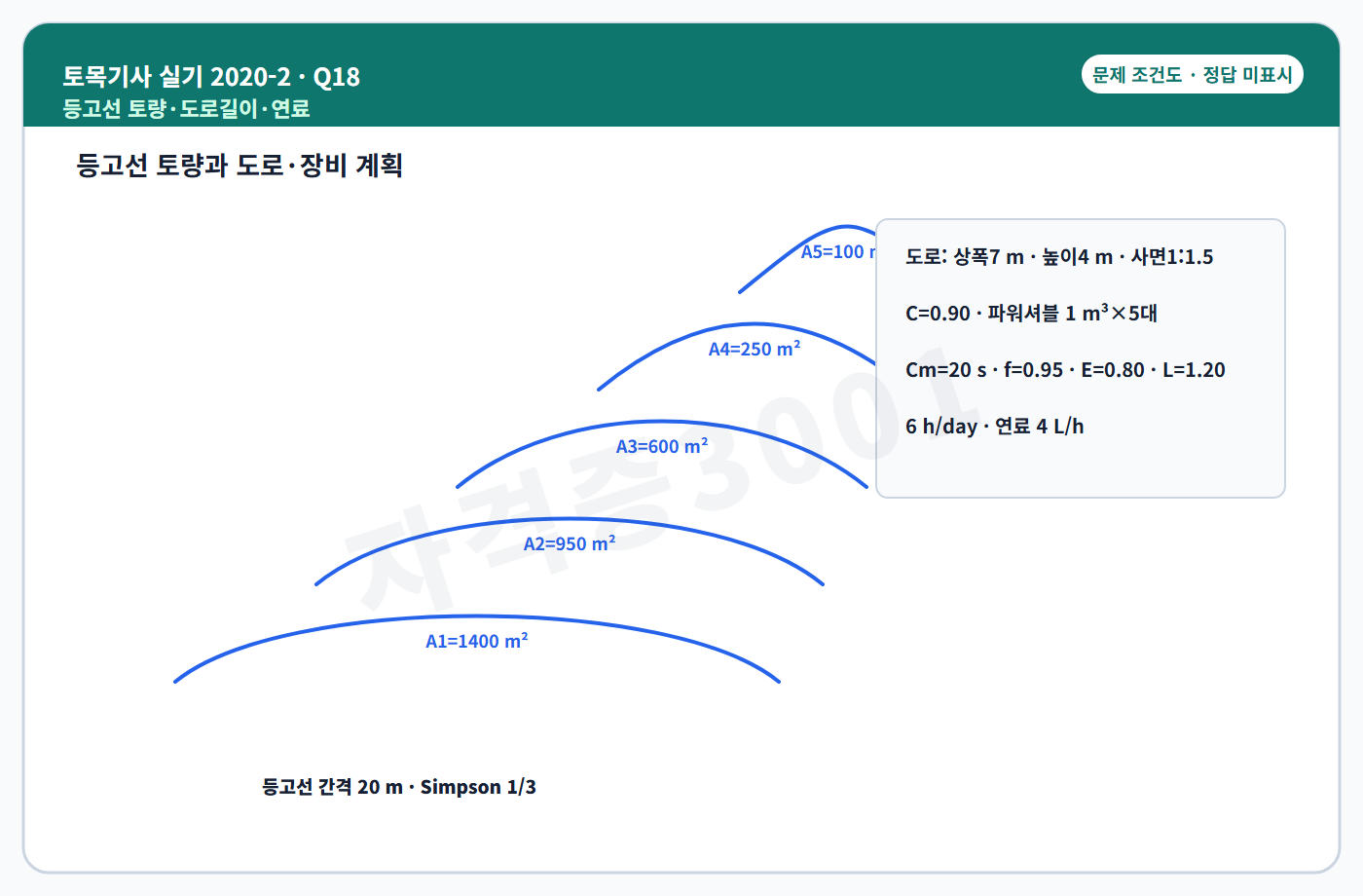 토목기사 실기 기출문제 자격증3001 워터마크가 적용된 토목기사 실기 2020년 2회 18번 독립 조건도, 정답 미표시