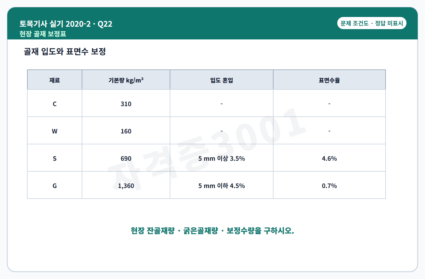 토목기사 실기 기출문제 자격증3001 워터마크가 적용된 토목기사 실기 2020년 2회 22번 독립 조건도, 정답 미표시