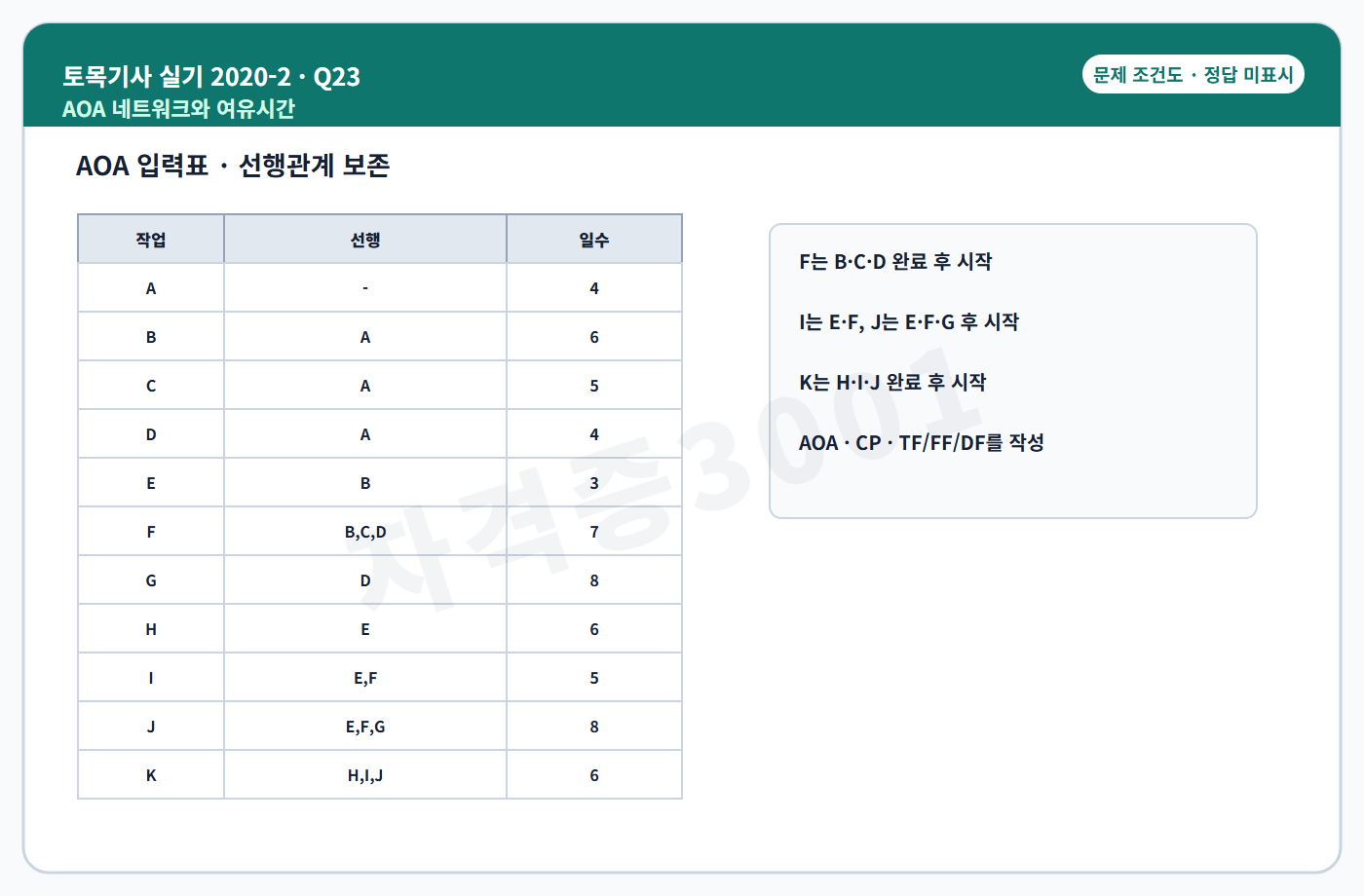 토목기사 실기 기출문제 자격증3001 워터마크가 적용된 토목기사 실기 2020년 2회 23번 독립 조건도, 정답 미표시