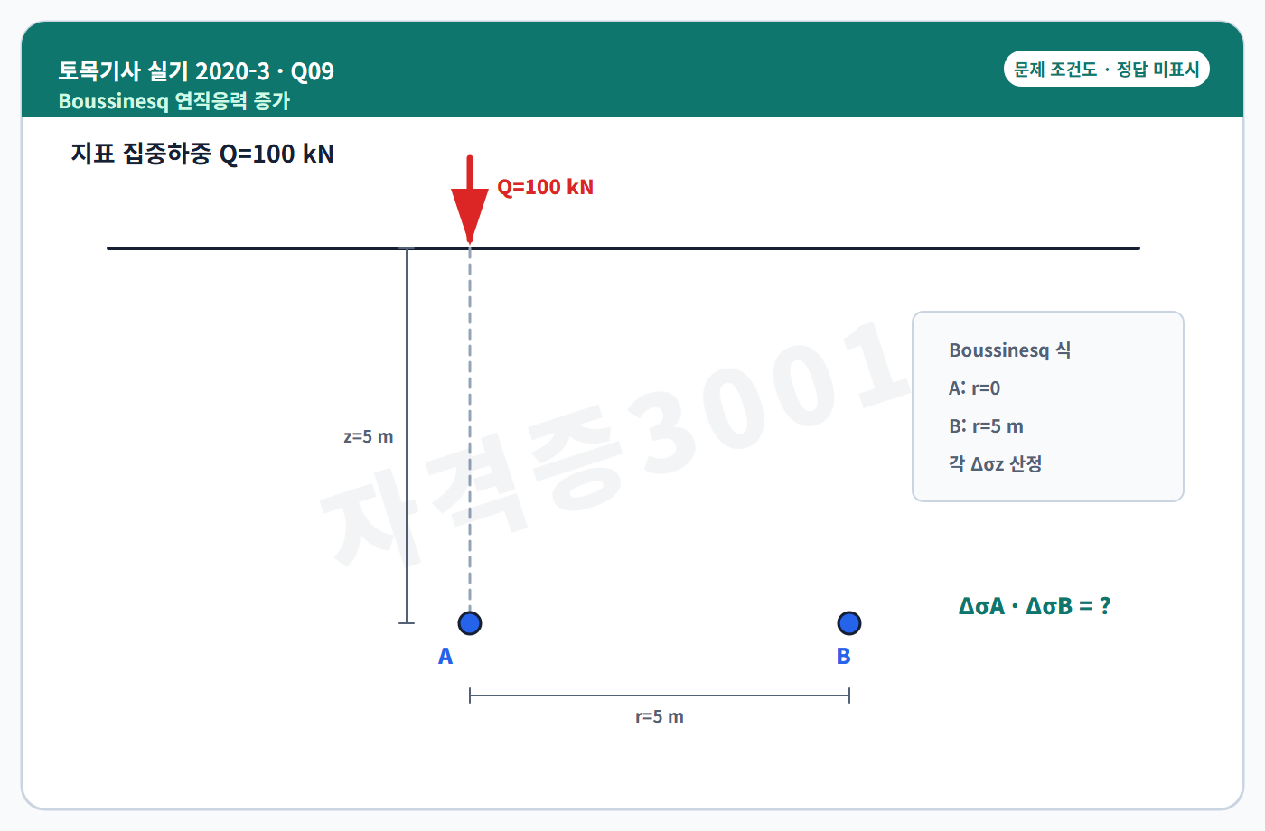 토목기사 실기 기출문제 자격증3001 워터마크 적용 토목기사 실기 2020년 3회 9번 문제 조건도