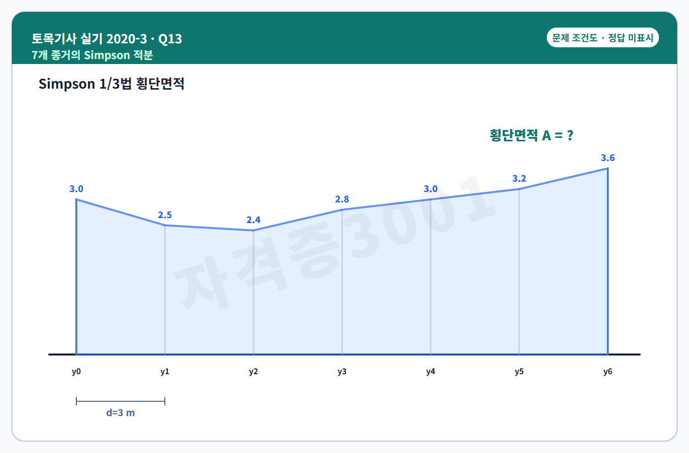 토목기사 실기 기출문제 자격증3001 워터마크 적용 토목기사 실기 2020년 3회 13번 문제 조건도