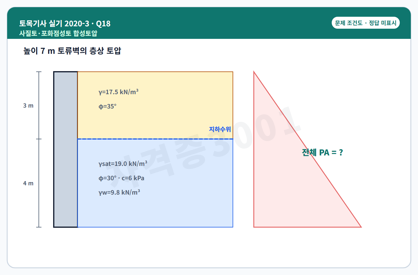 토목기사 실기 기출문제 자격증3001 워터마크 적용 토목기사 실기 2020년 3회 18번 문제 조건도