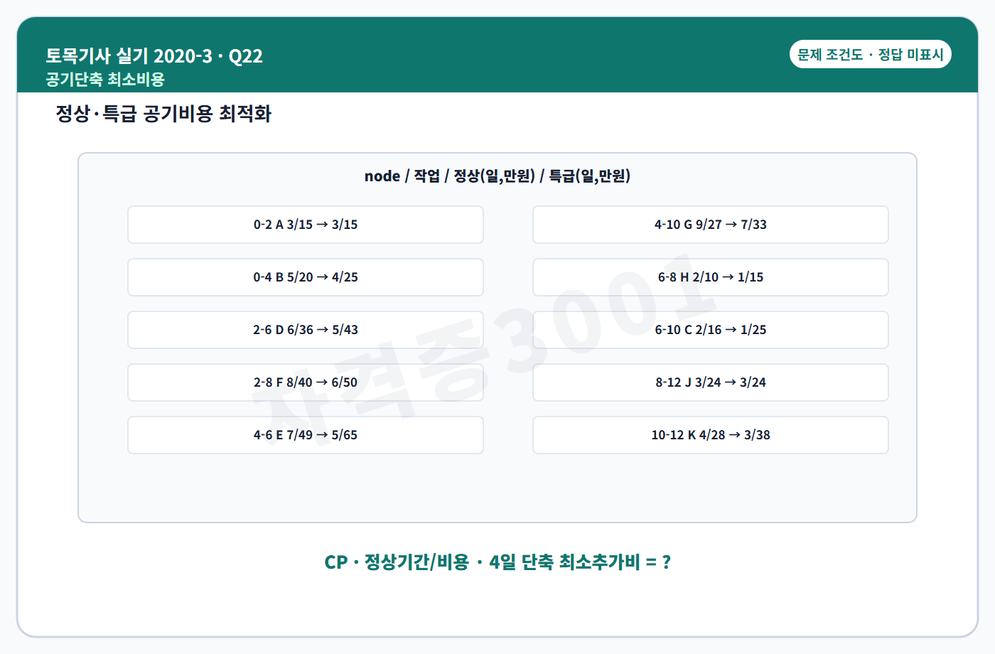 토목기사 실기 기출문제 자격증3001 워터마크 적용 토목기사 실기 2020년 3회 22번 문제 조건도