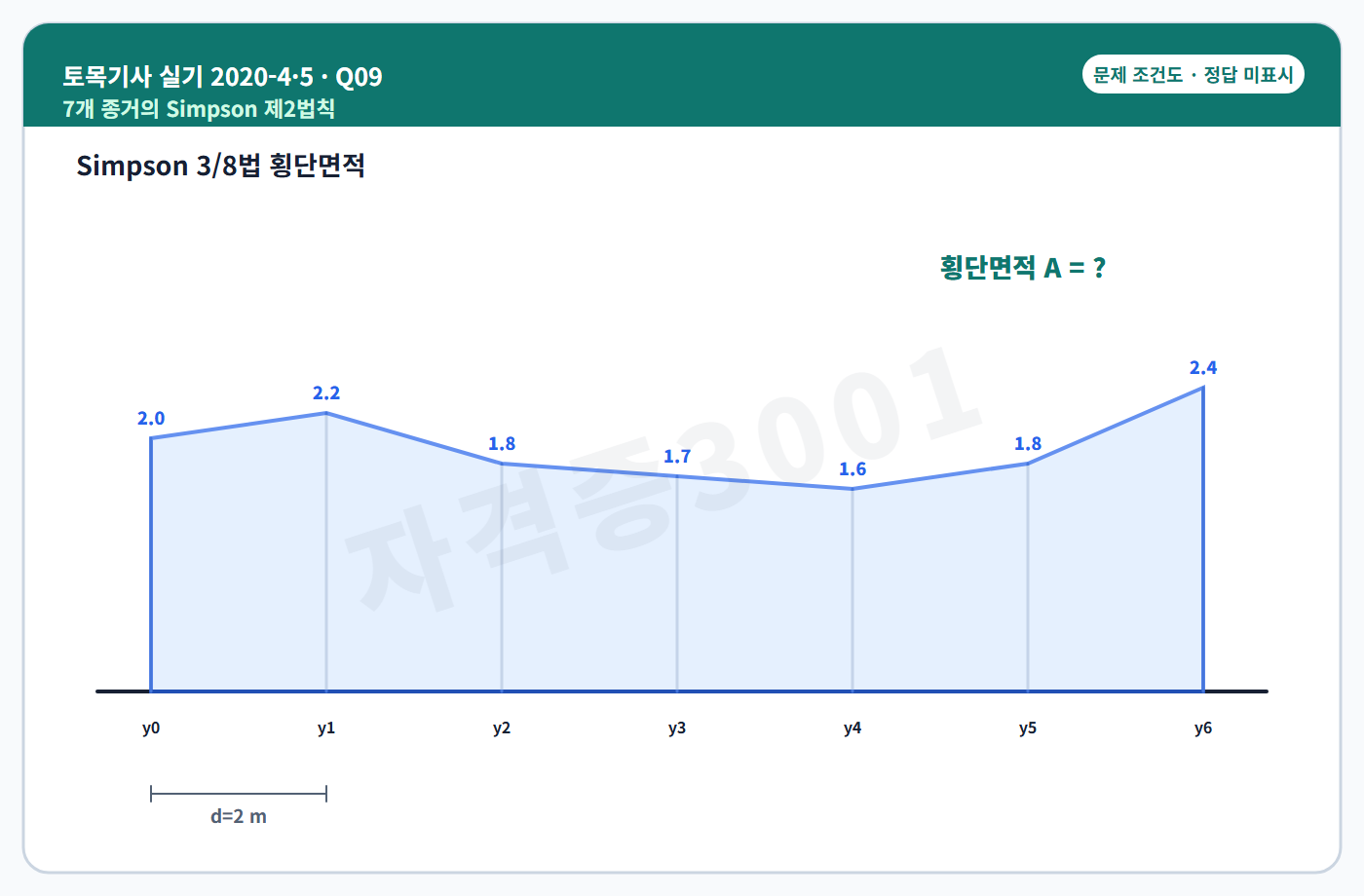 토목기사 실기 기출문제 자격증3001 워터마크 적용 토목기사 실기 2020년 4회·수시 5회 9번 문제 조건도