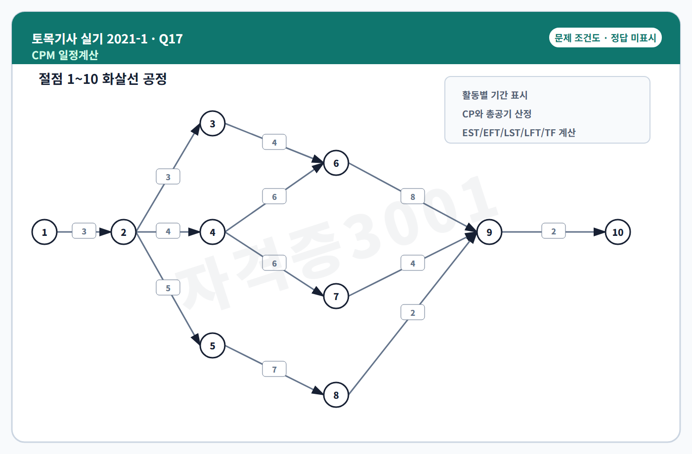 토목기사 실기 기출문제 자격증3001 워터마크 적용 토목기사 실기 2021년 1회 17번 문제 조건도