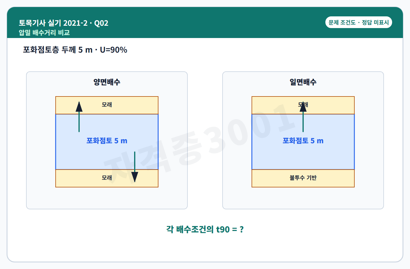 토목기사 실기 기출문제 자격증3001 워터마크 적용 토목기사 실기 2021년 2회 2번 문제 조건도
