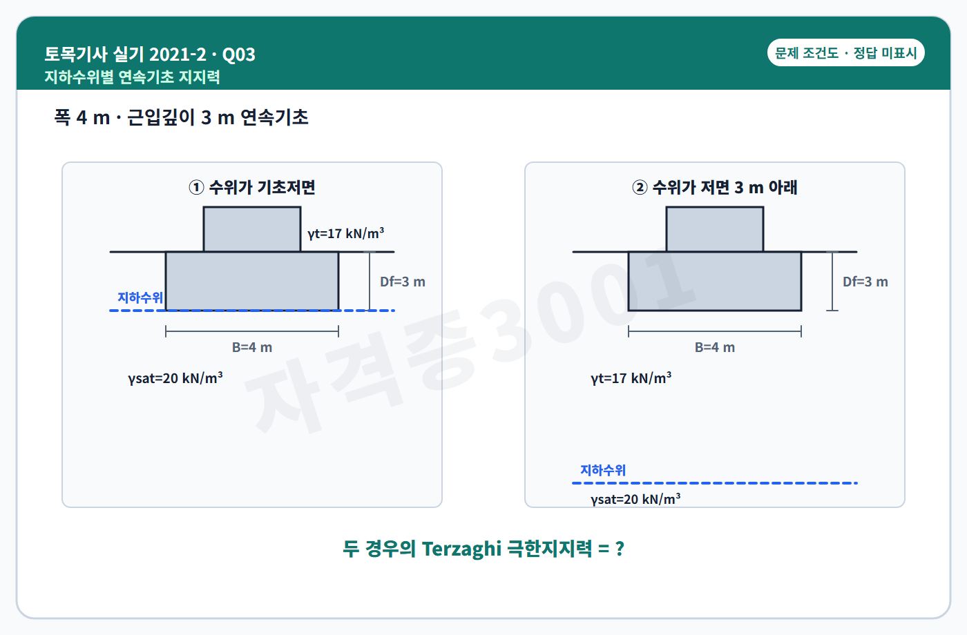 토목기사 실기 기출문제 자격증3001 워터마크 적용 토목기사 실기 2021년 2회 3번 문제 조건도
