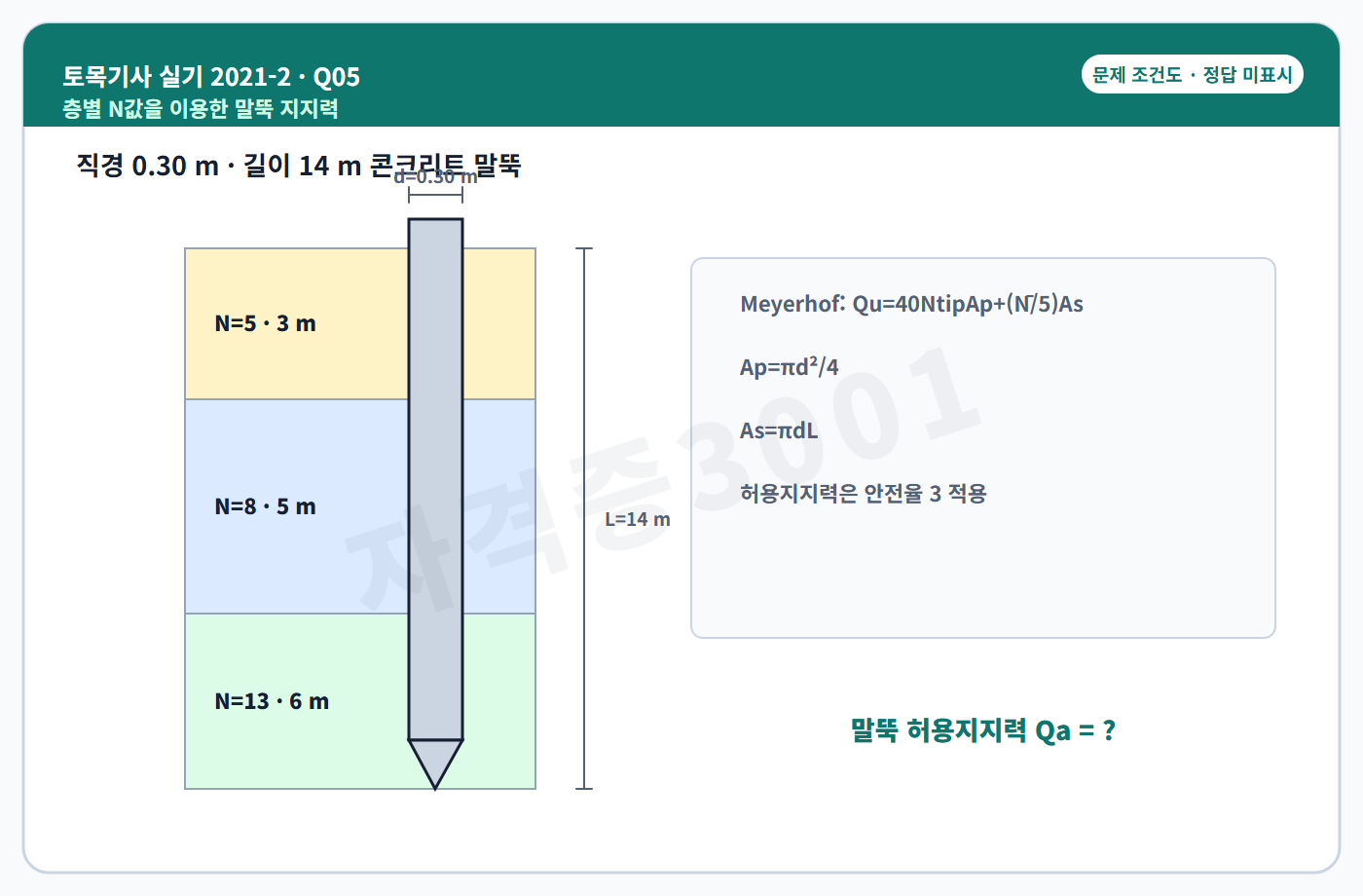 토목기사 실기 기출문제 자격증3001 워터마크 적용 토목기사 실기 2021년 2회 5번 문제 조건도