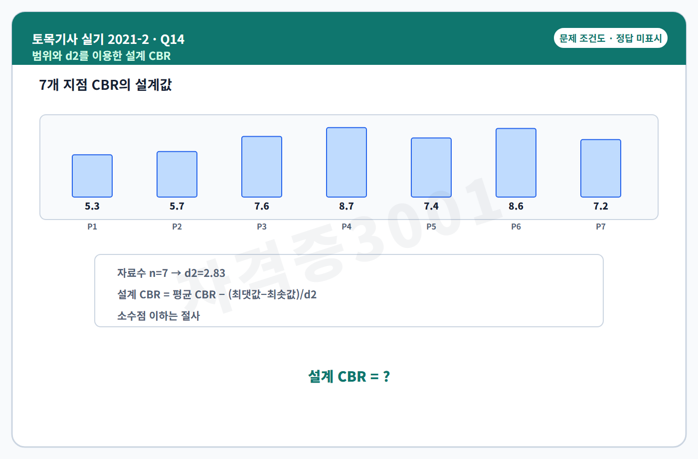 토목기사 실기 기출문제 자격증3001 워터마크 적용 토목기사 실기 2021년 2회 14번 문제 조건도