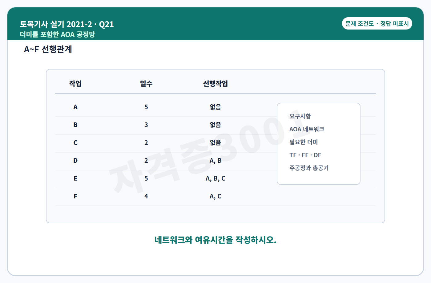 토목기사 실기 기출문제 자격증3001 워터마크 적용 토목기사 실기 2021년 2회 21번 문제 조건도