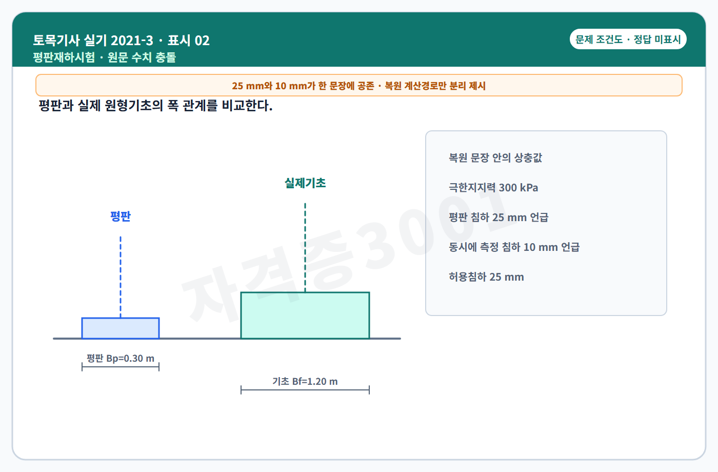 토목기사 실기 기출문제 자격증3001 워터마크가 적용된 토목기사 실기 2021년 3회 공개 표시번호 2 조건도, 정답 미표시