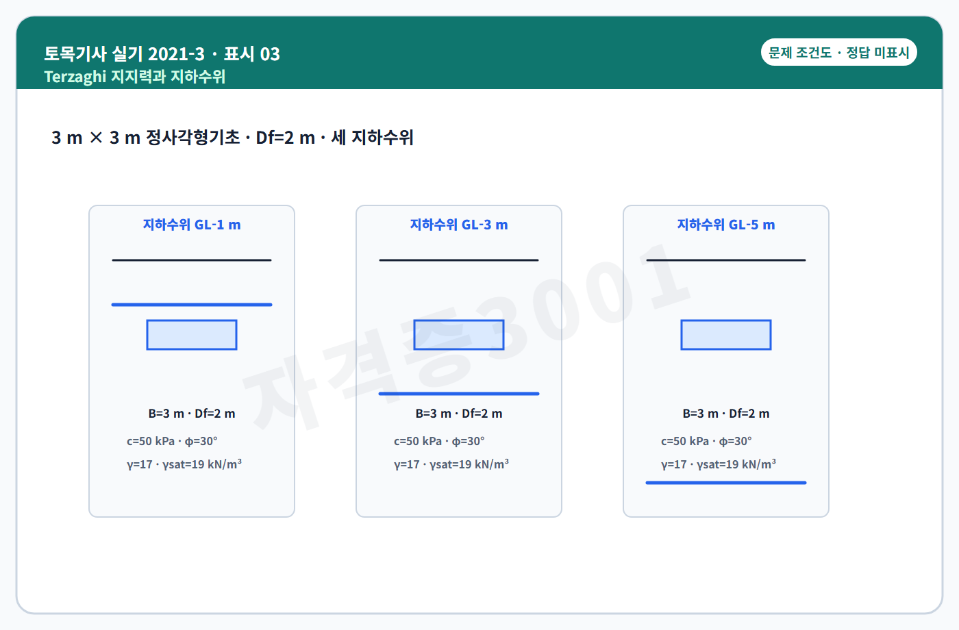 토목기사 실기 기출문제 자격증3001 워터마크가 적용된 토목기사 실기 2021년 3회 공개 표시번호 3 조건도, 정답 미표시