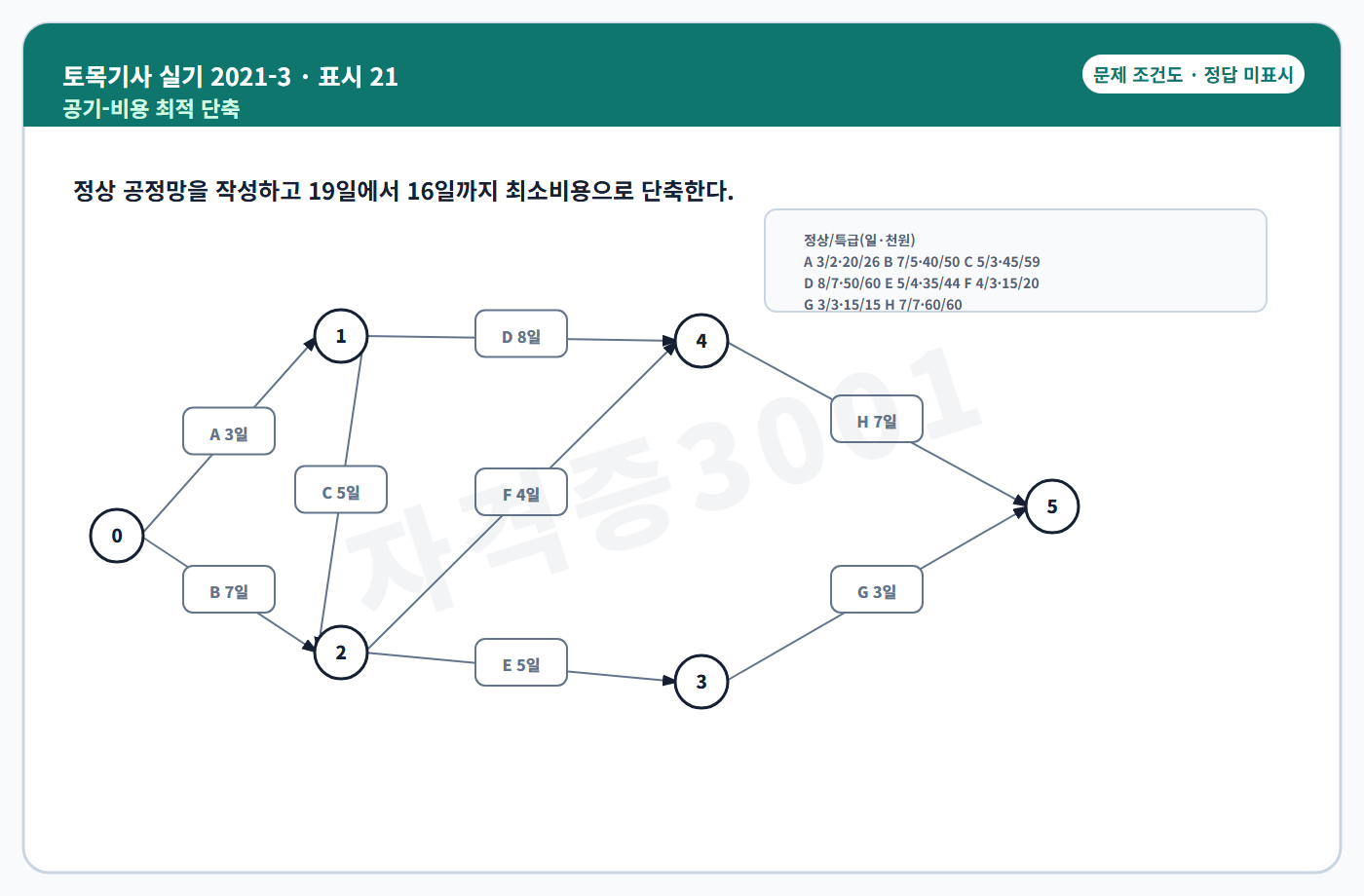 토목기사 실기 기출문제 자격증3001 워터마크가 적용된 토목기사 실기 2021년 3회 공개 표시번호 21 조건도, 정답 미표시