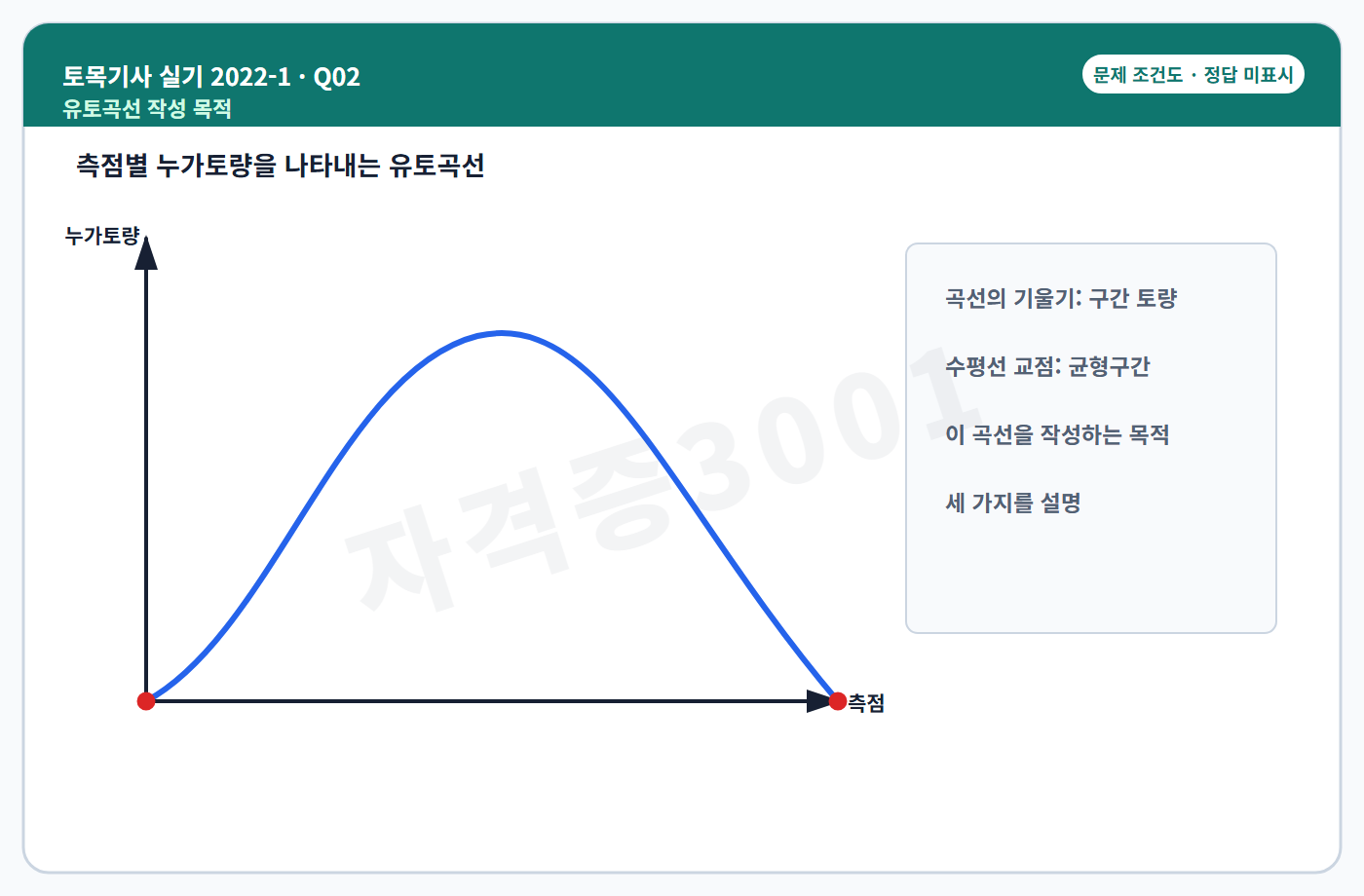 토목기사 실기 기출문제 자격증3001 워터마크 적용 토목기사 실기 2022년 1회 2번 문제 조건도