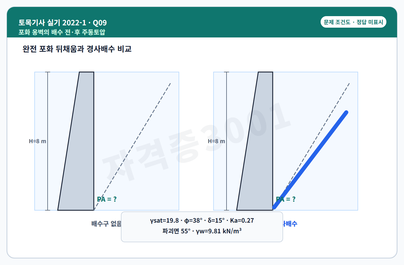 토목기사 실기 기출문제 자격증3001 워터마크 적용 토목기사 실기 2022년 1회 9번 문제 조건도