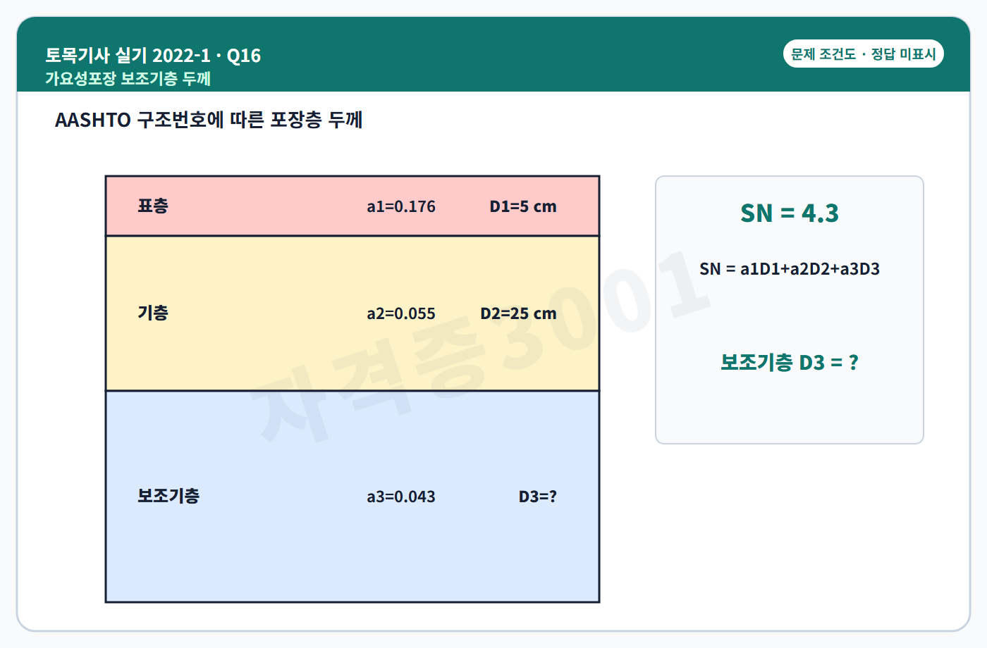 토목기사 실기 기출문제 자격증3001 워터마크 적용 토목기사 실기 2022년 1회 16번 문제 조건도