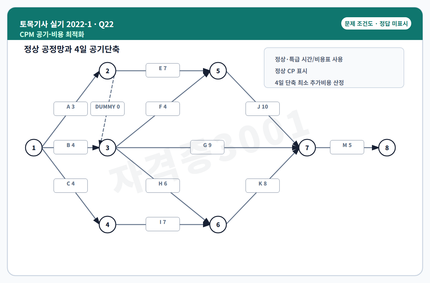 토목기사 실기 기출문제 자격증3001 워터마크 적용 토목기사 실기 2022년 1회 22번 문제 조건도