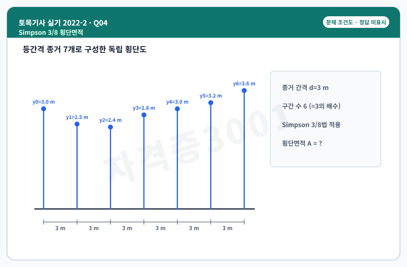 토목기사 실기 기출문제 자격증3001 워터마크 적용 토목기사 실기 2022년 2회 4번 문제 조건도