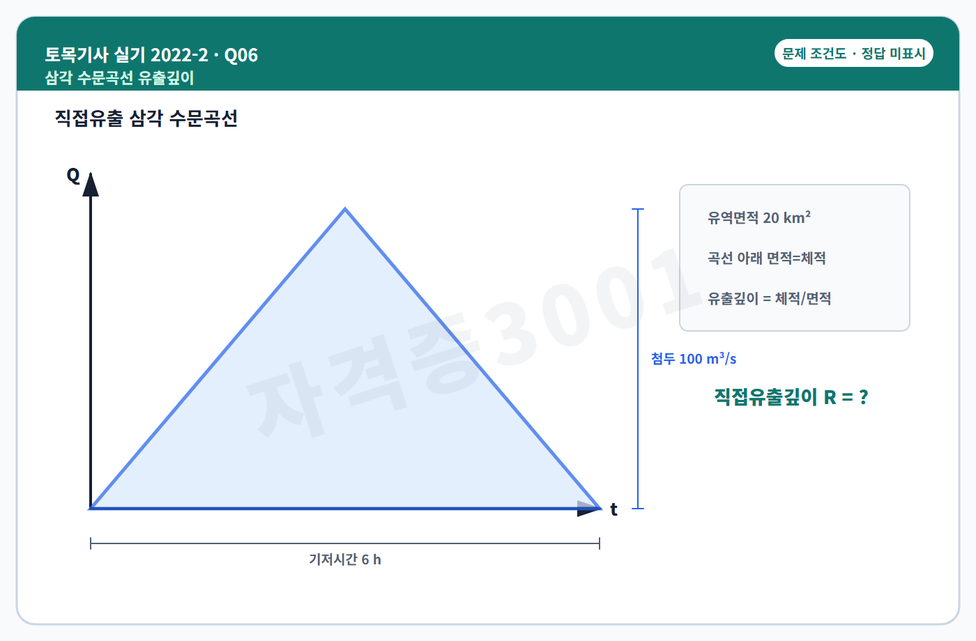 토목기사 실기 기출문제 자격증3001 워터마크 적용 토목기사 실기 2022년 2회 6번 문제 조건도